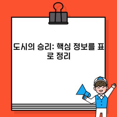 도시의 승리: 빠른 요약, 핵심 정보, 그리고 실제 사례
